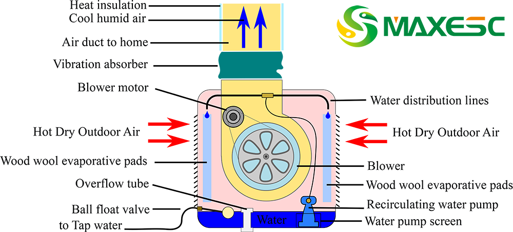 Evaporative_cooler_maxesc